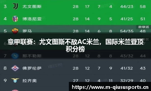 意甲联赛：尤文图斯不敌AC米兰，国际米兰登顶积分榜